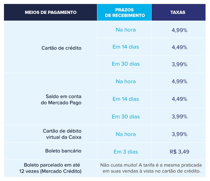 QUANTO CUSTA VENDER ON-LINE COM MERCADO PAGO