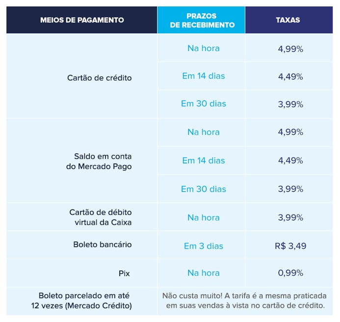 Quanto custa vender on-line com Mercado Pago - taxas de recebimentos online com Mercado Pago